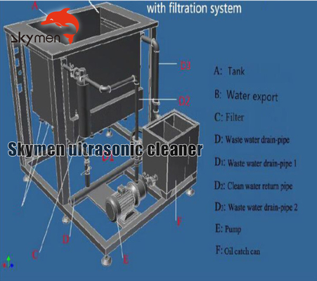 Décapant ultrasonique industriel 38L-5000L de bloc moteur avec le système de filtre à huile